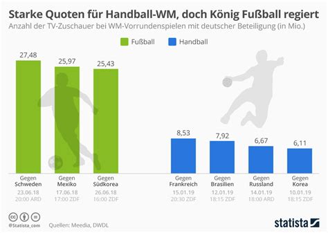 handball bundesliga spieler statistik